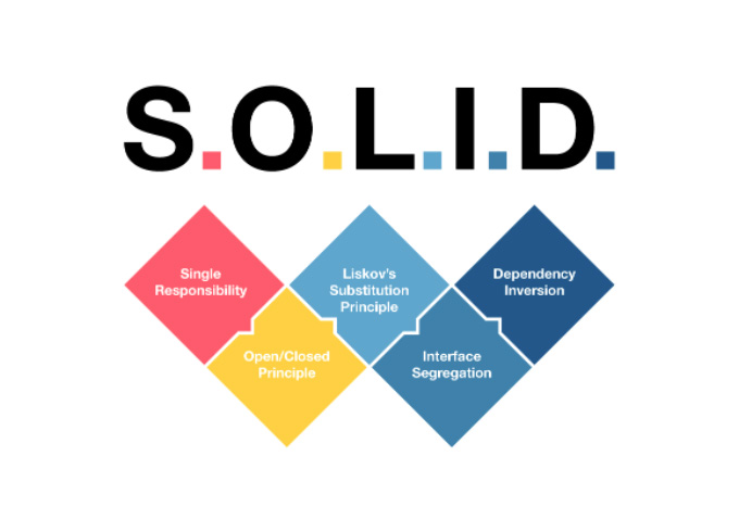 Featured image for The SOLID Principles